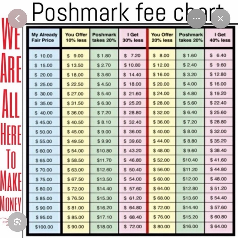 Poshmark Fee Chart Poster